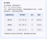 [Preorder 60 days] Ashes to Crown (2026) x XTOPIA Youku Official Merch - Chen Duling (Chu Zhao) / Zhou Yiran (Xie Yanlai) Mini Posters Virtual Gacha Machine