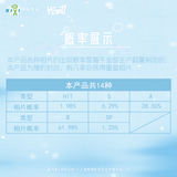 Shine on Me (2025) x HITCARD Official Merch - Zhao Jin Mai / Song Wei Long Collectible A5 Card Packs - CPOP UNIVERSE Chinese Drama Merch Store